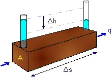 Pore Water Pressure of Soils Image